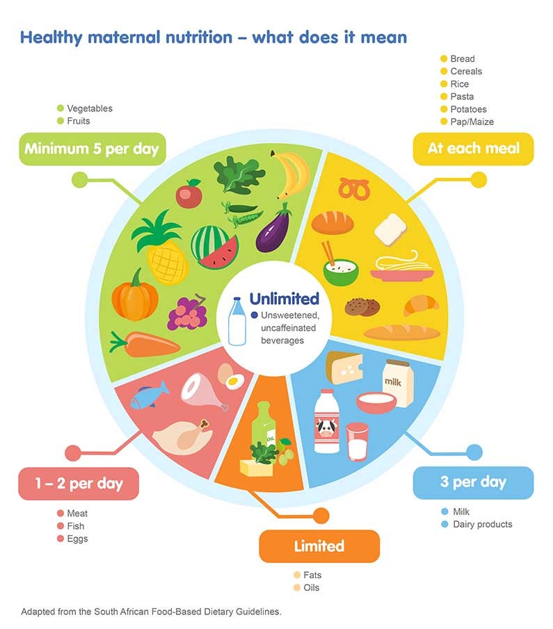Choices For A Healthy Food Plan For Pregnancy Nestl Baby Me choices-for-a-healthy-food-plan-for-pregnancy-nestl-baby-me