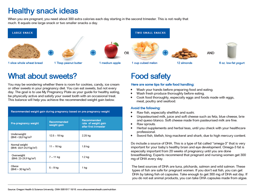 Healthy snack ideas for a pregnant woman.