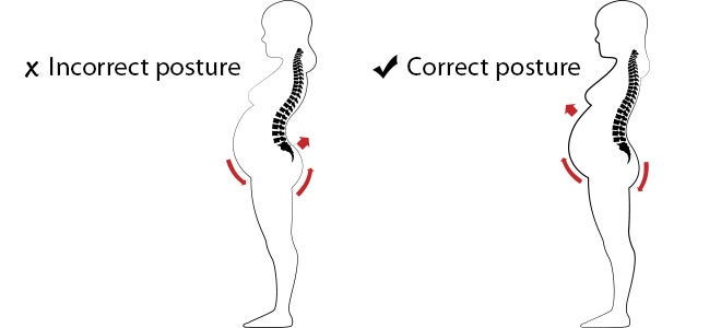 Correct posture during pregnancy.