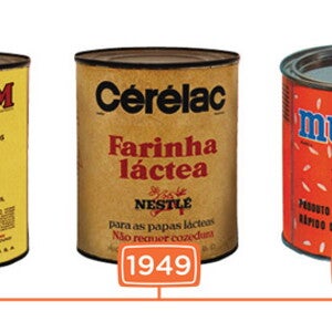 The birth of an iconic brand